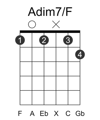 Adim7/F