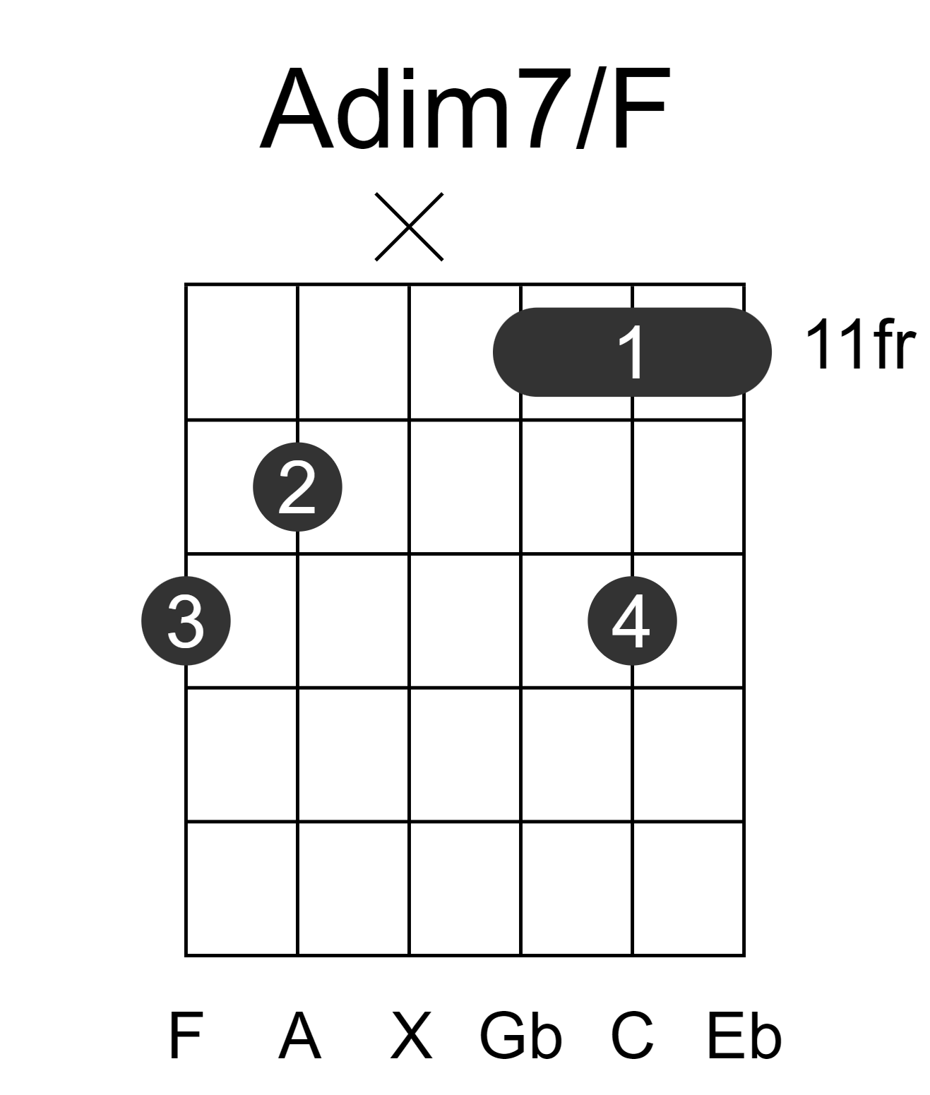 Adim7/F