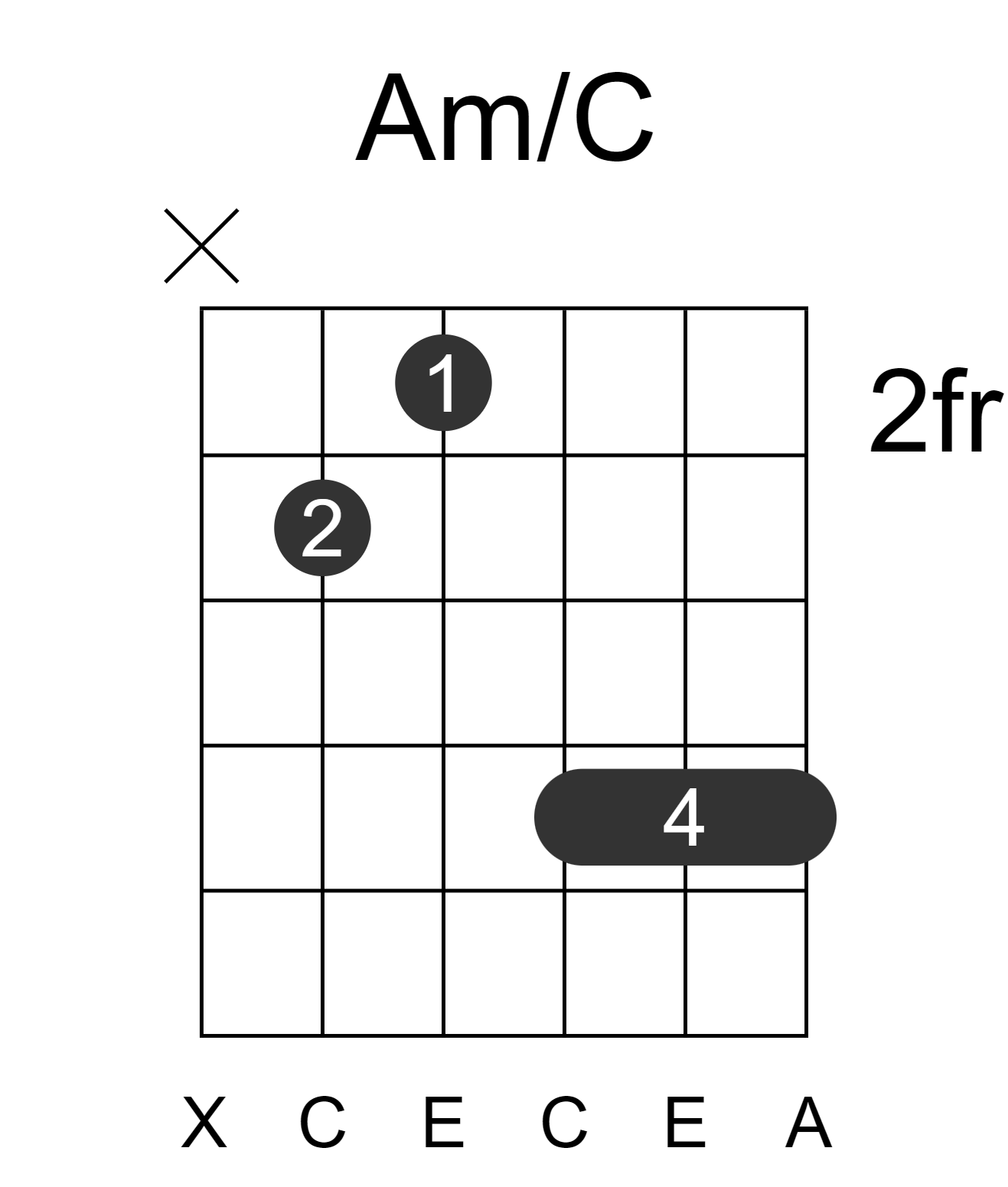 Am/C