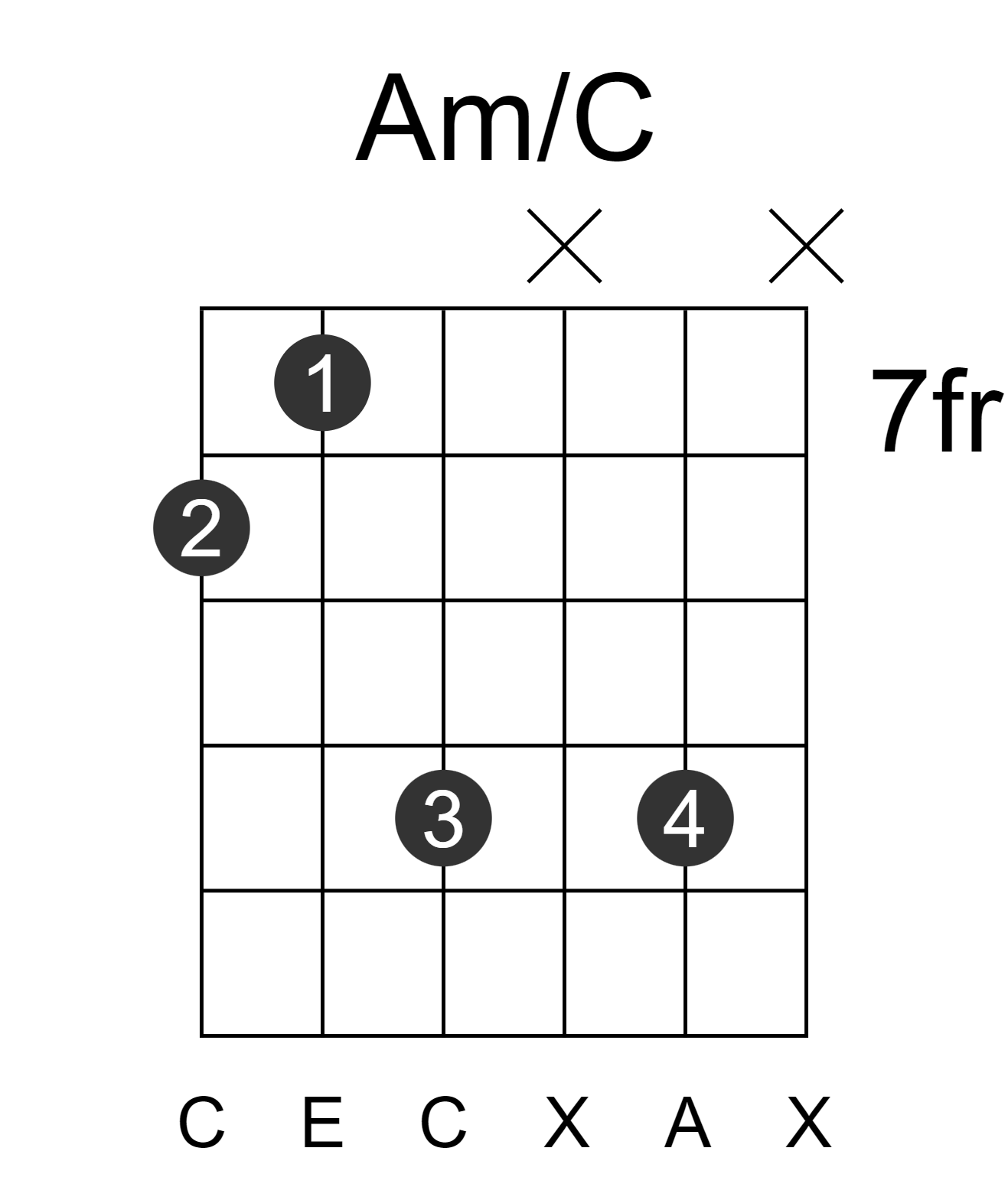 Am/C