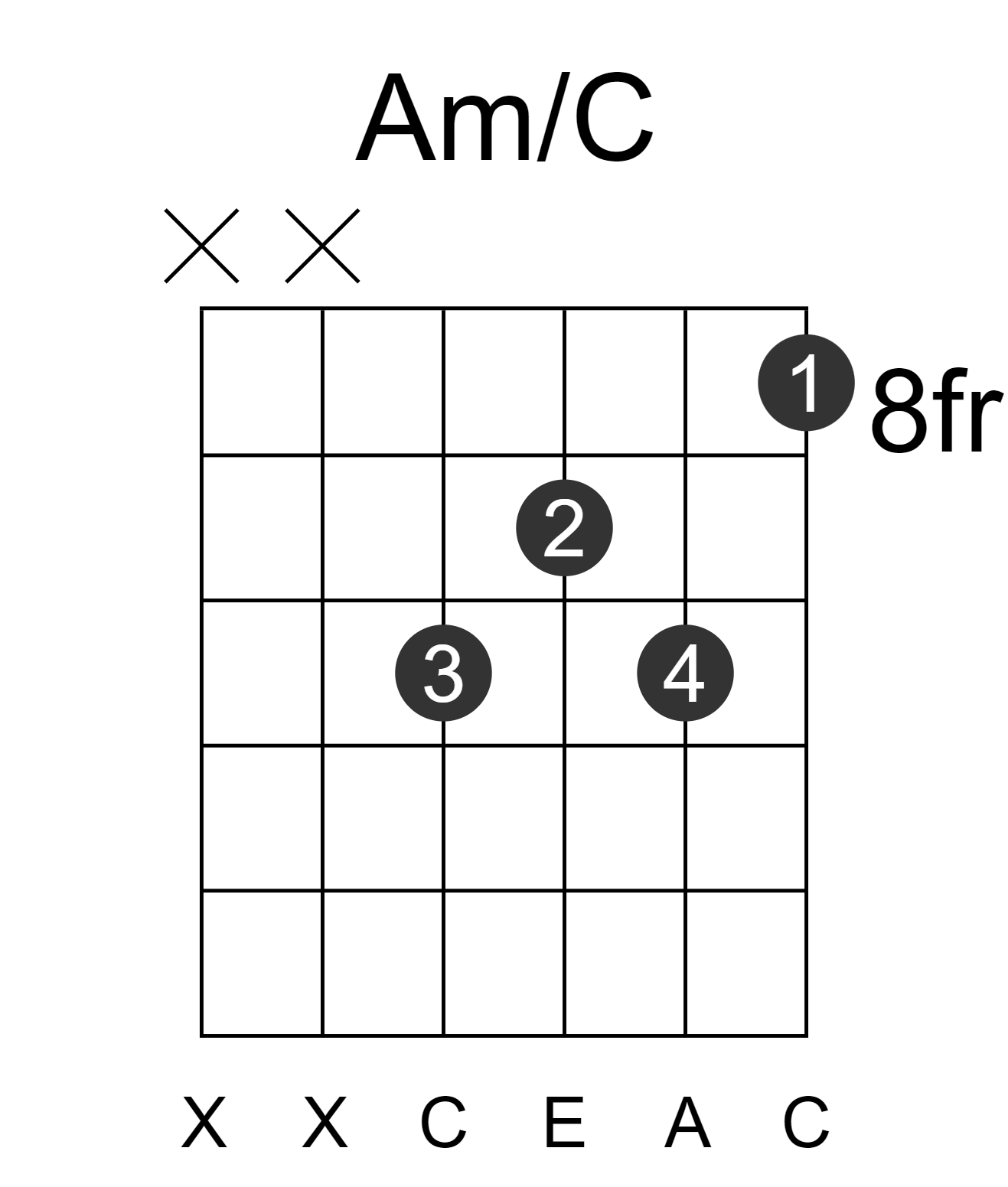 Am/C