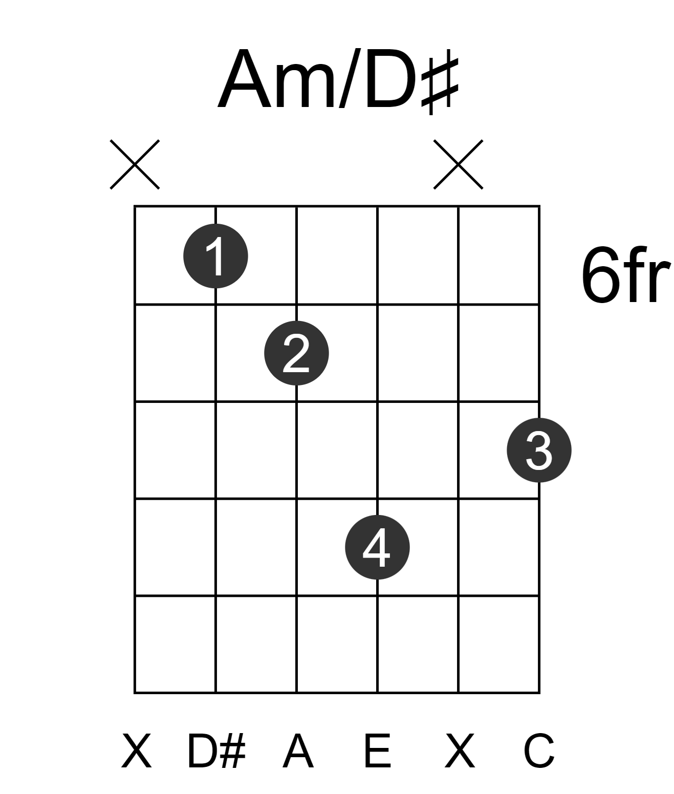Am/D#