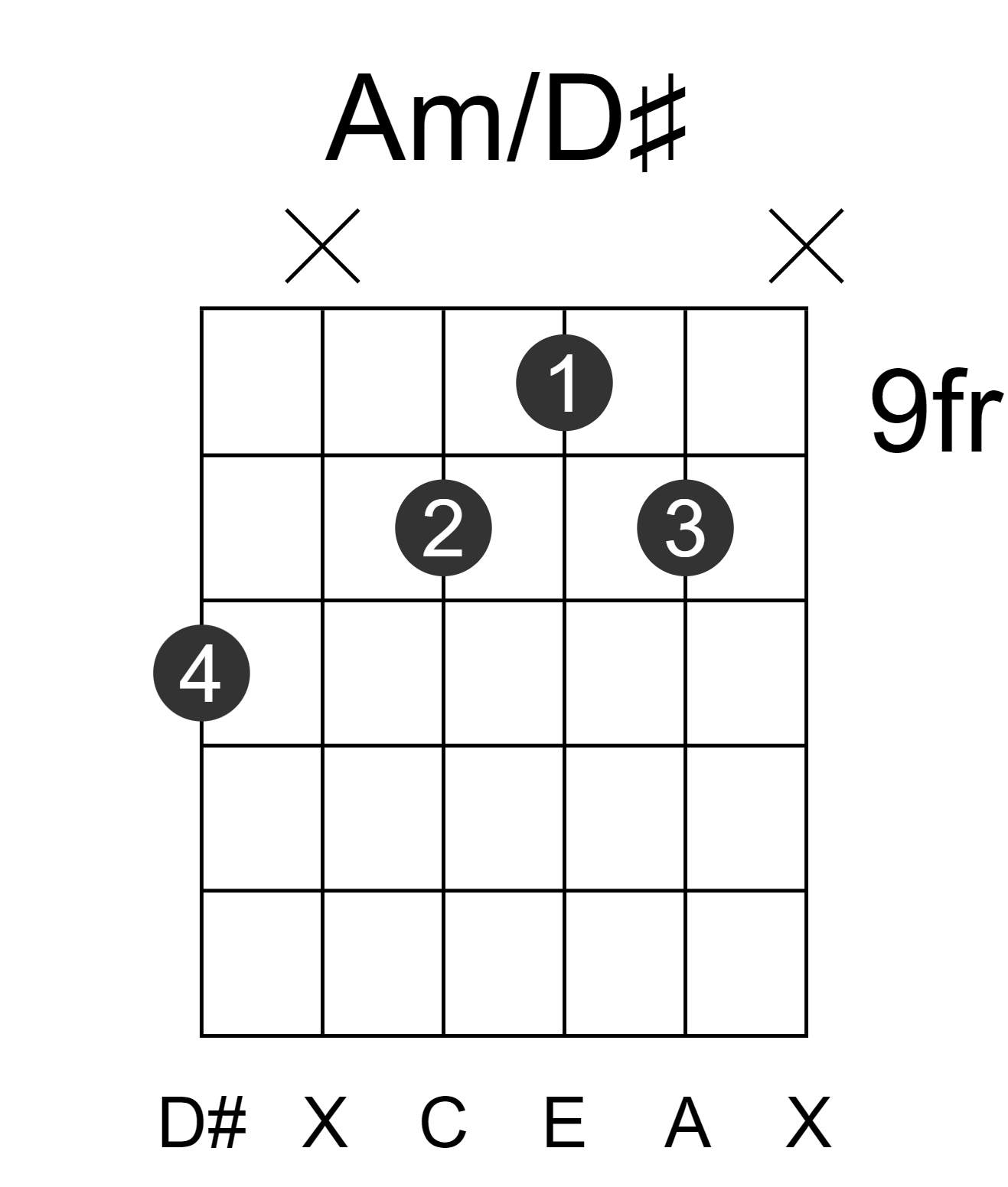 Am/D#