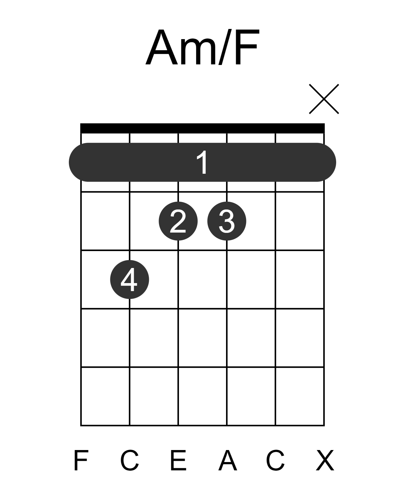 Am/F