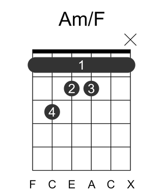 Am/F