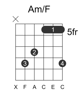 Am/F