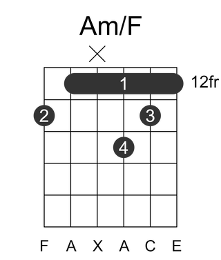 Am/F