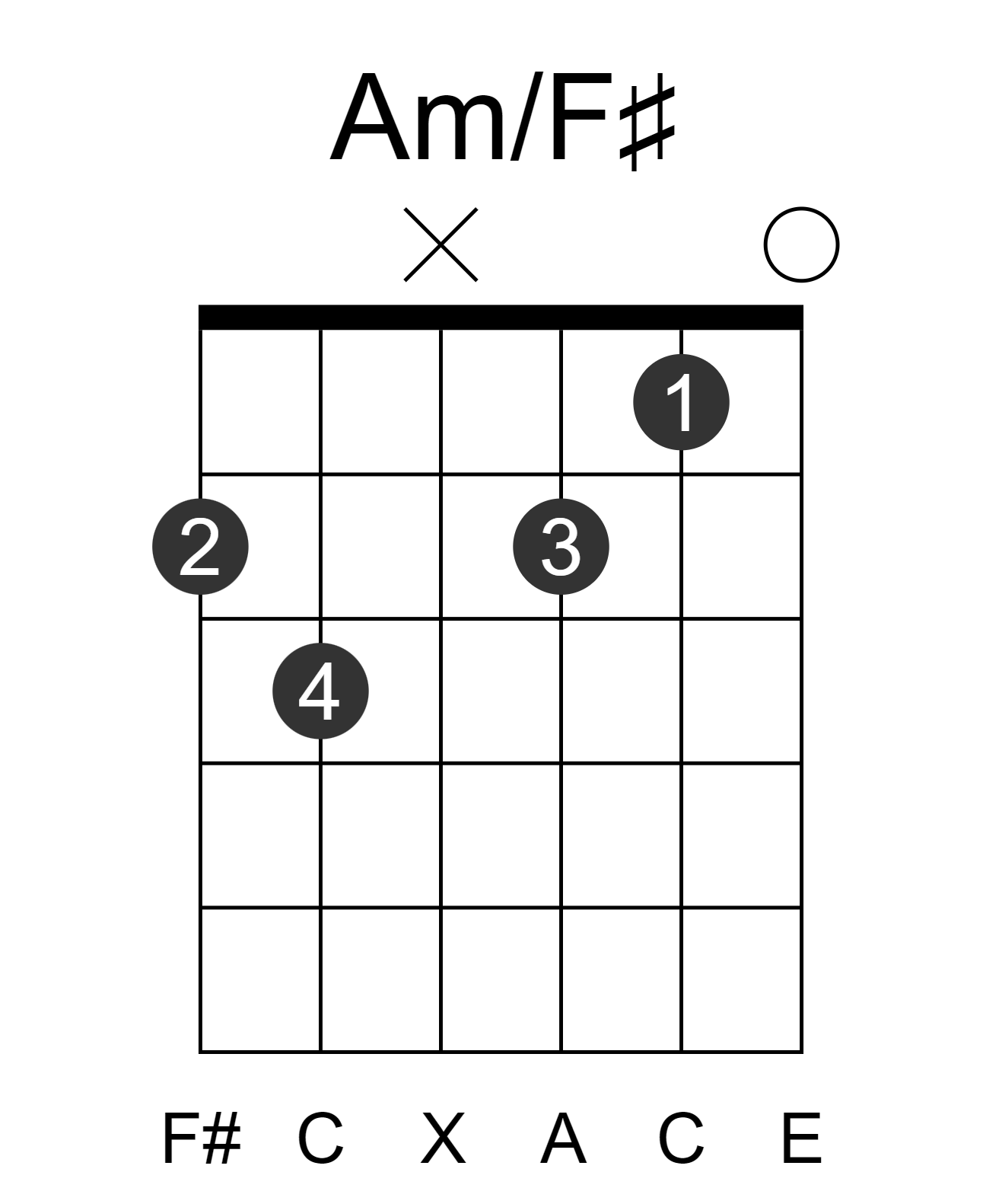 Am/F#