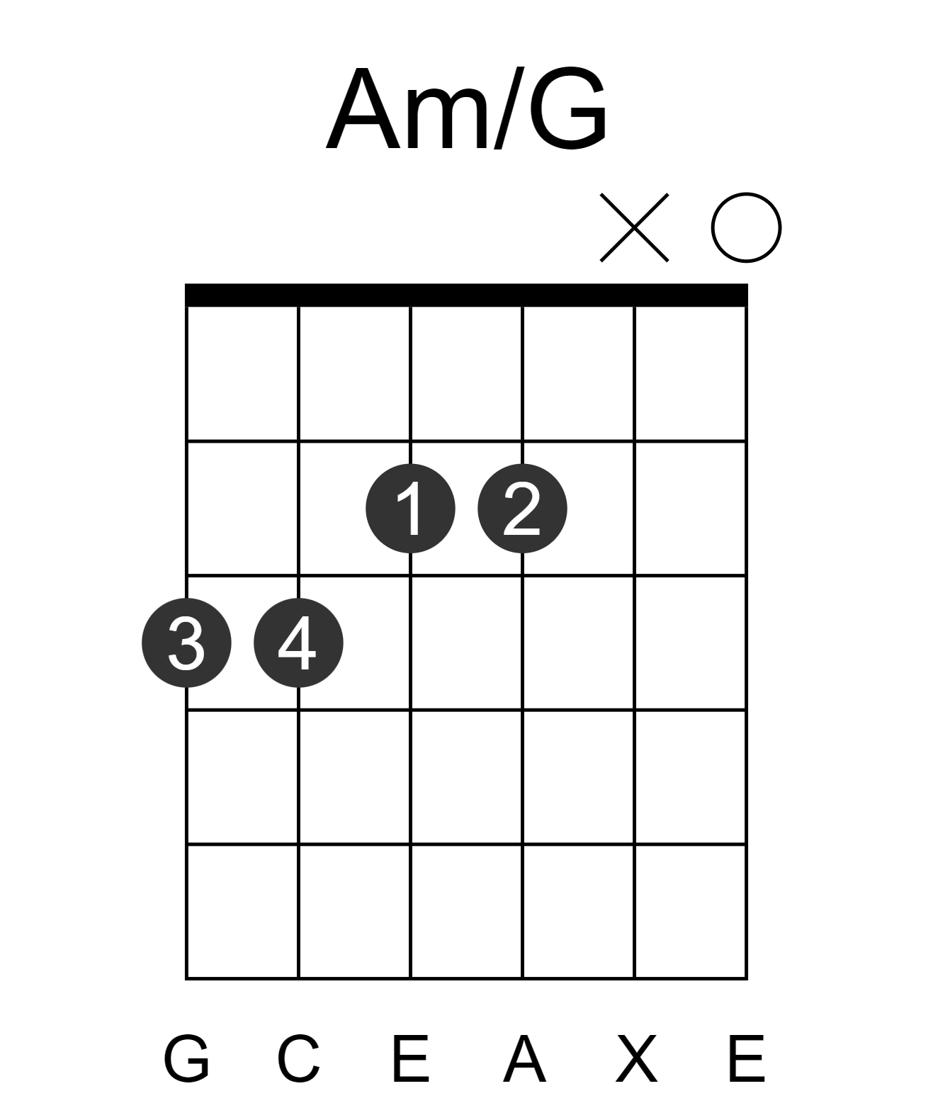 Am/G