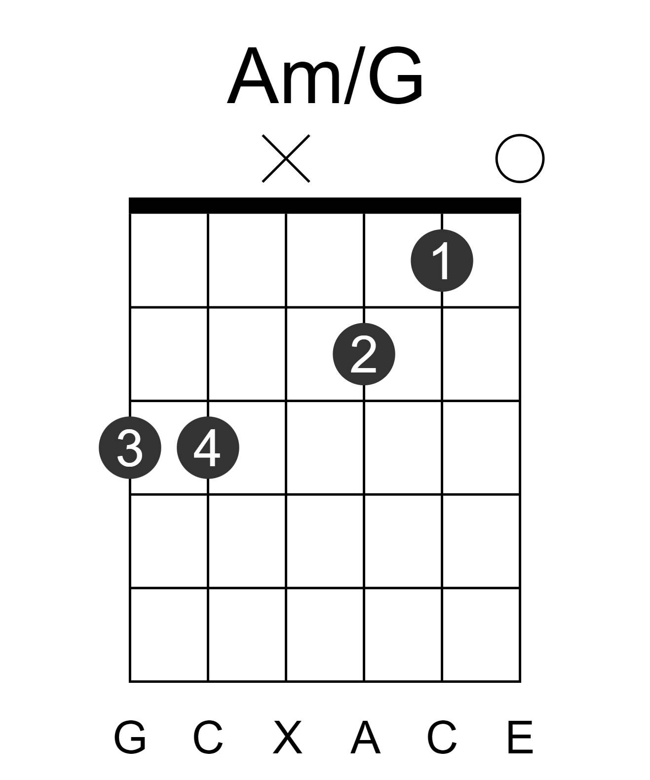 Am/G