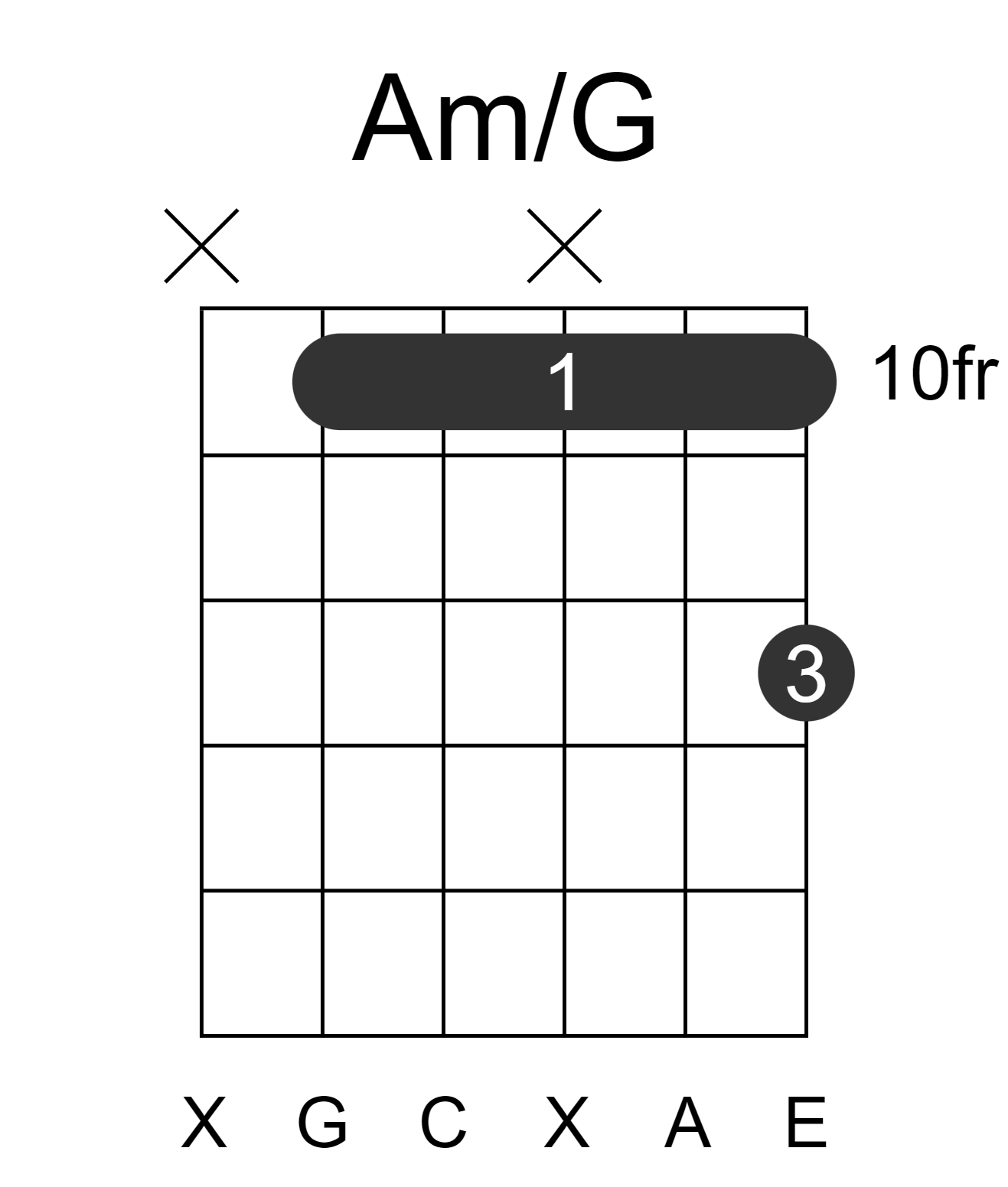 Am/G