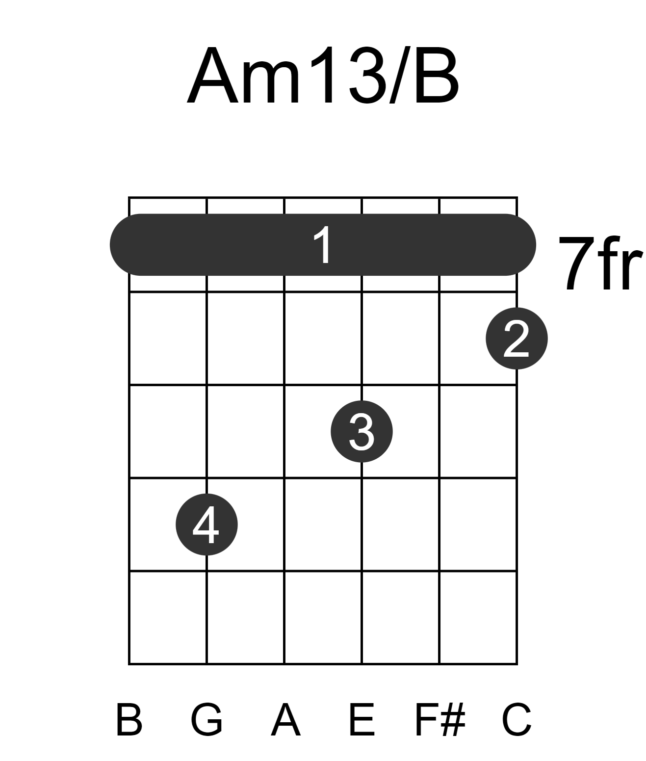 Am13/B