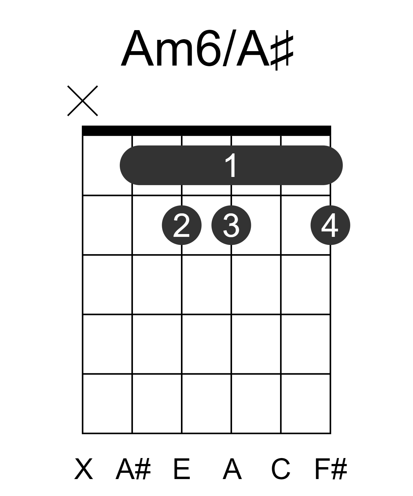 Am6/A#