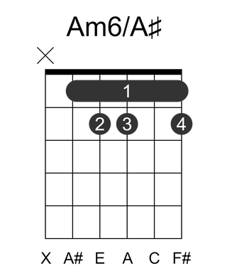 Am6/A#