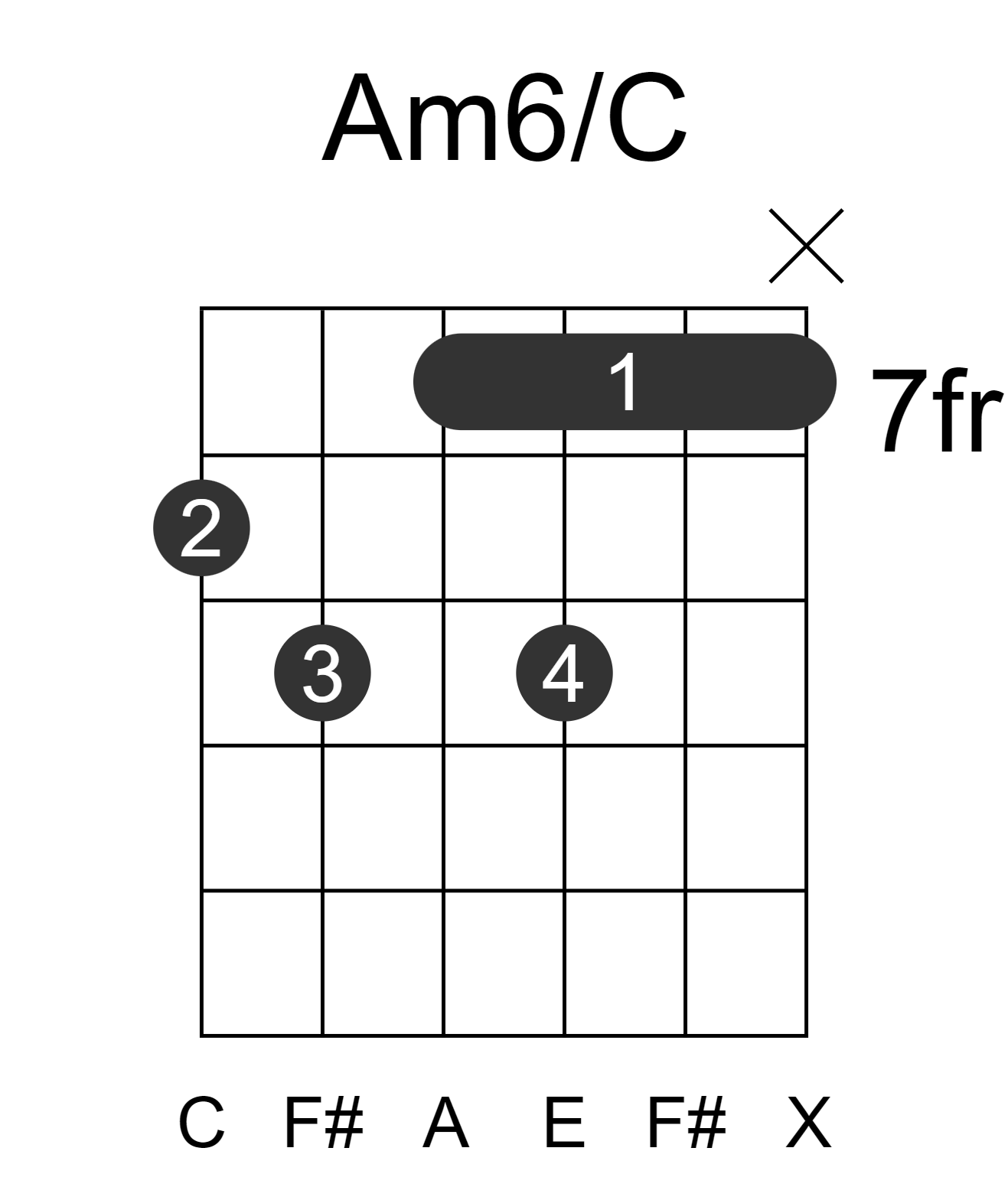 Am6/C