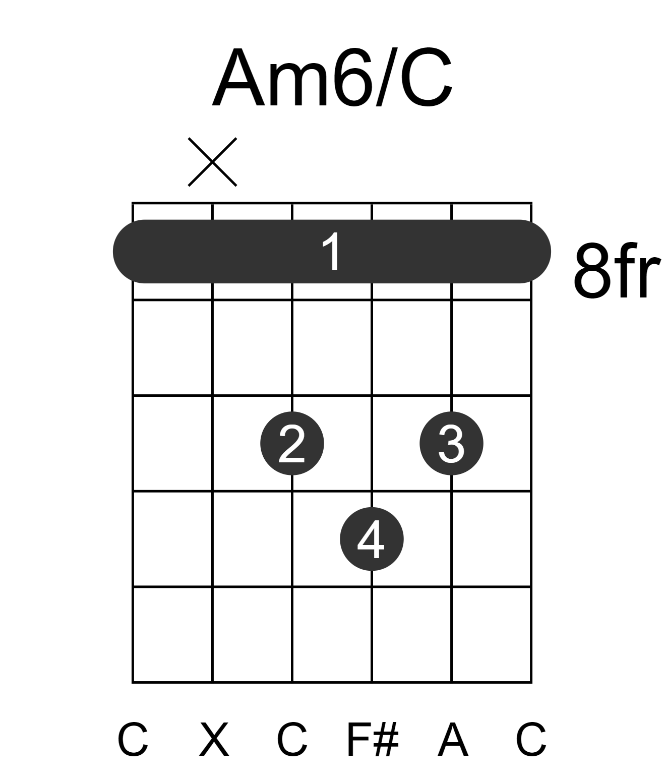 Am6/C