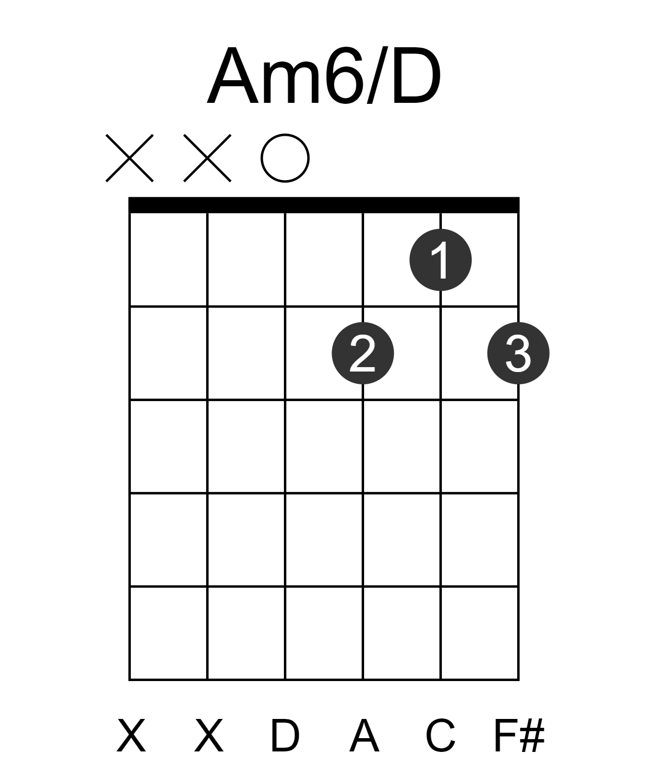 Am6/D