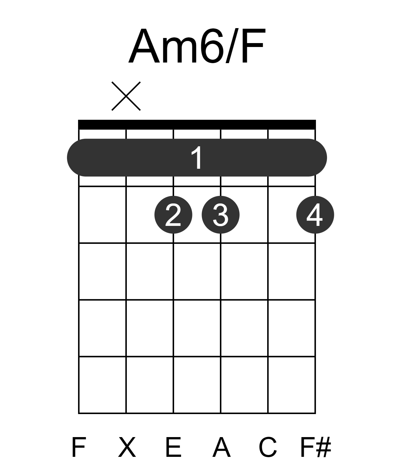 Am6/F