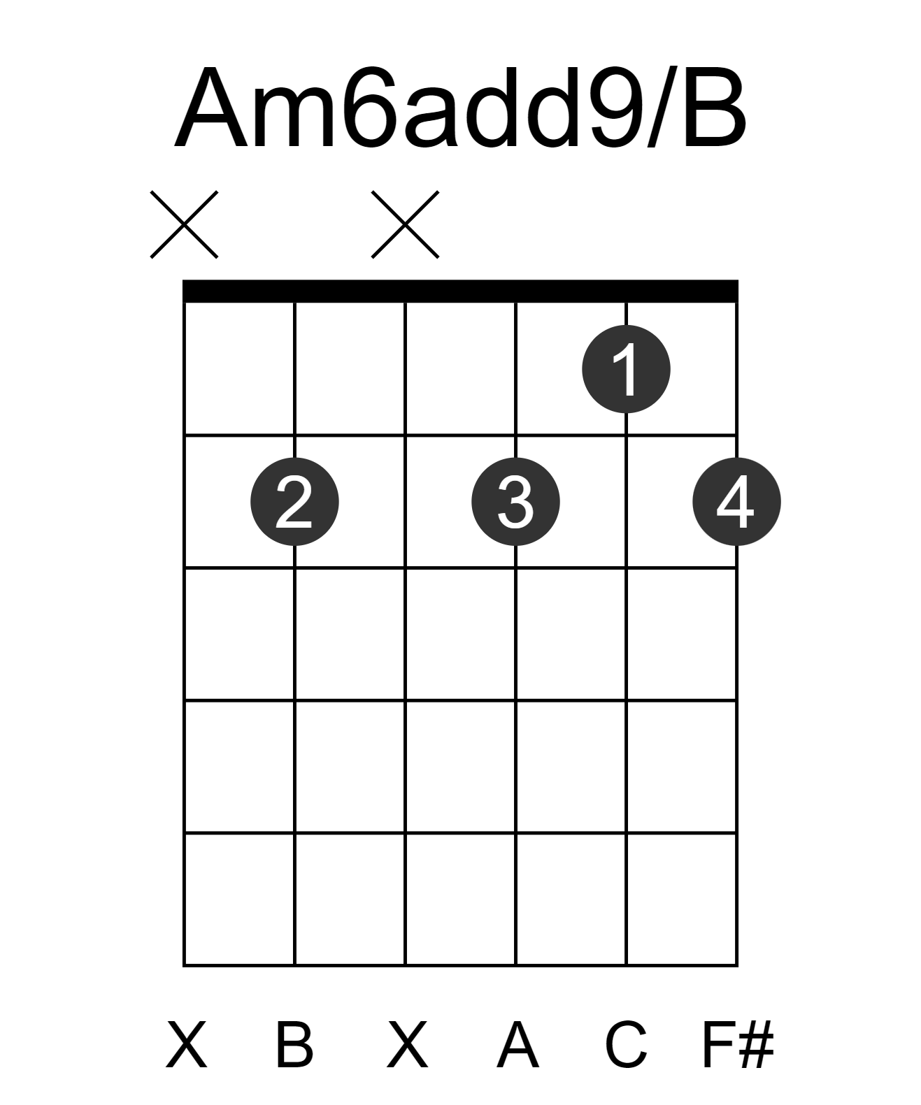 Am6add9/B