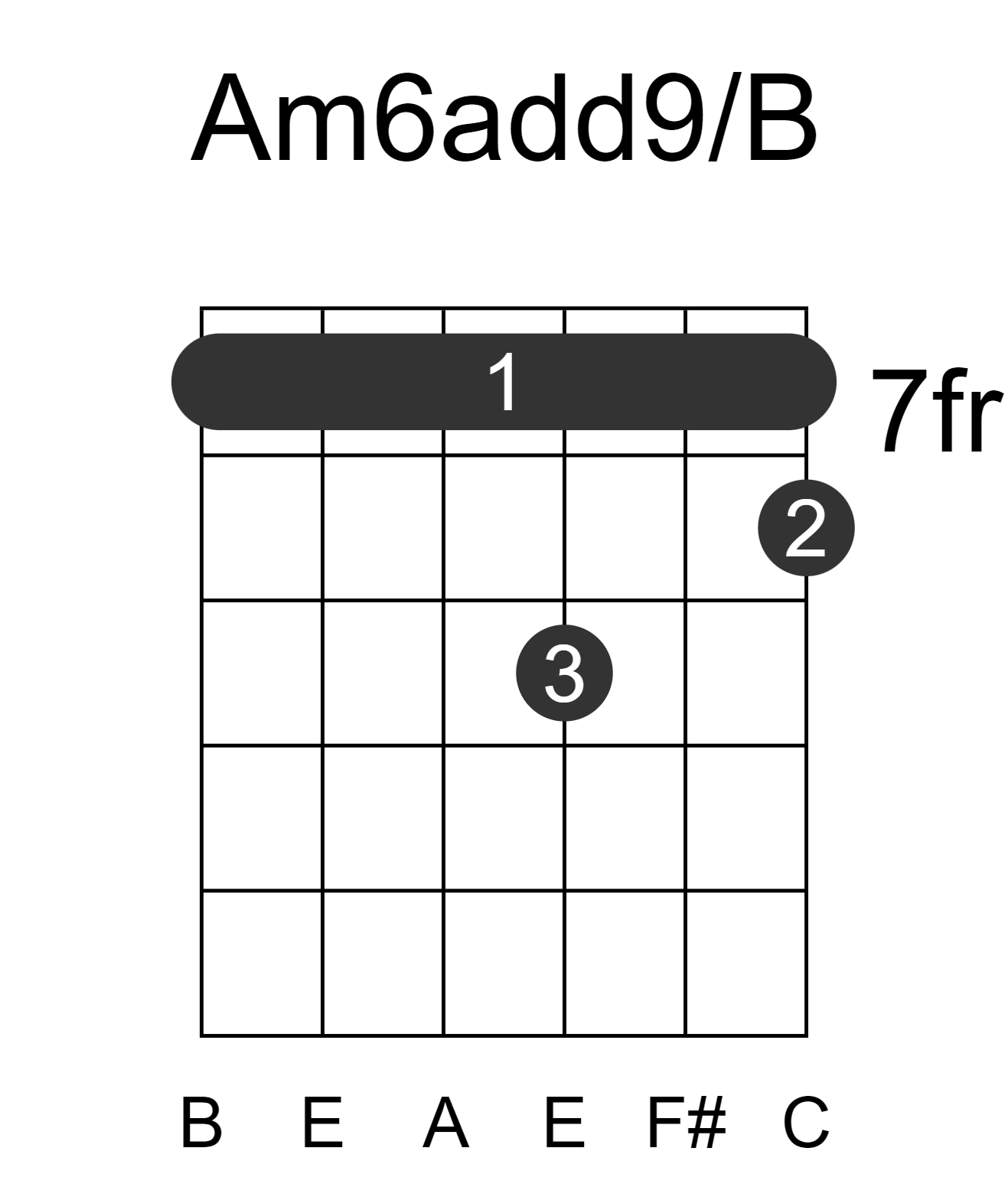 Am6add9/B