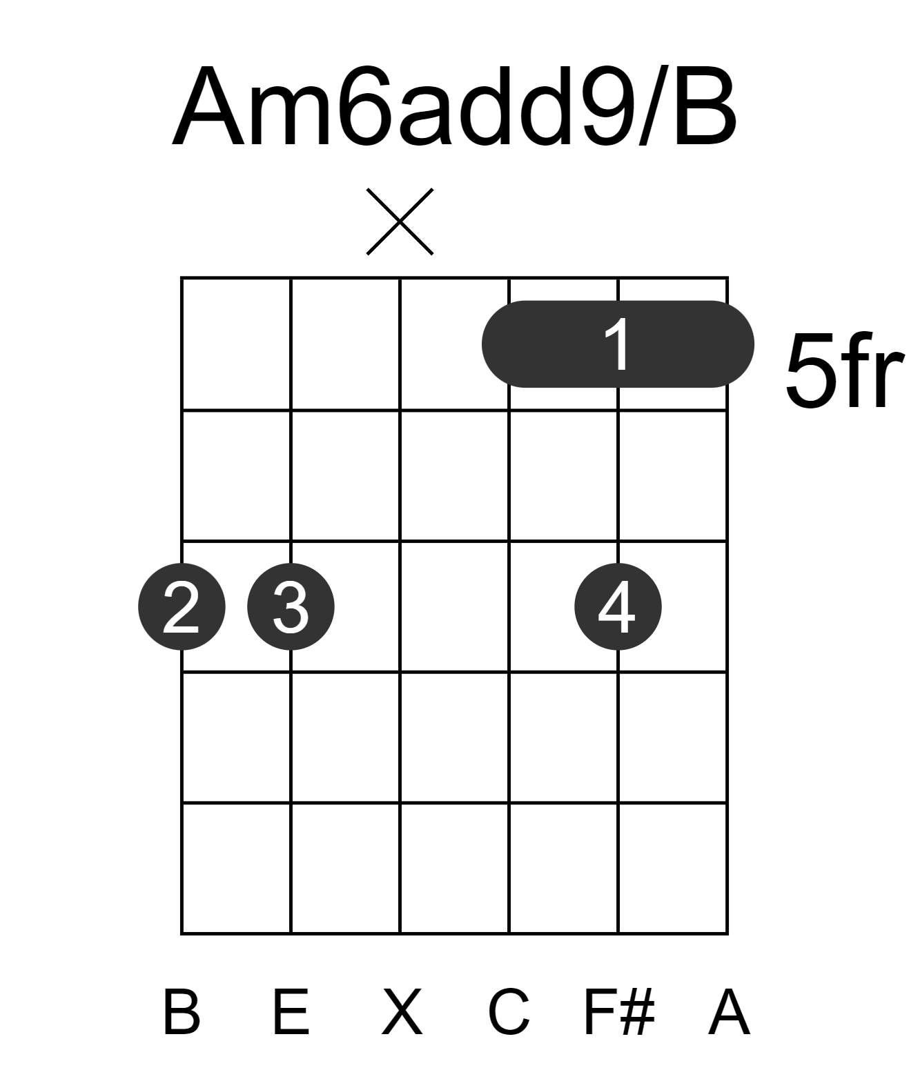 Am6add9/B