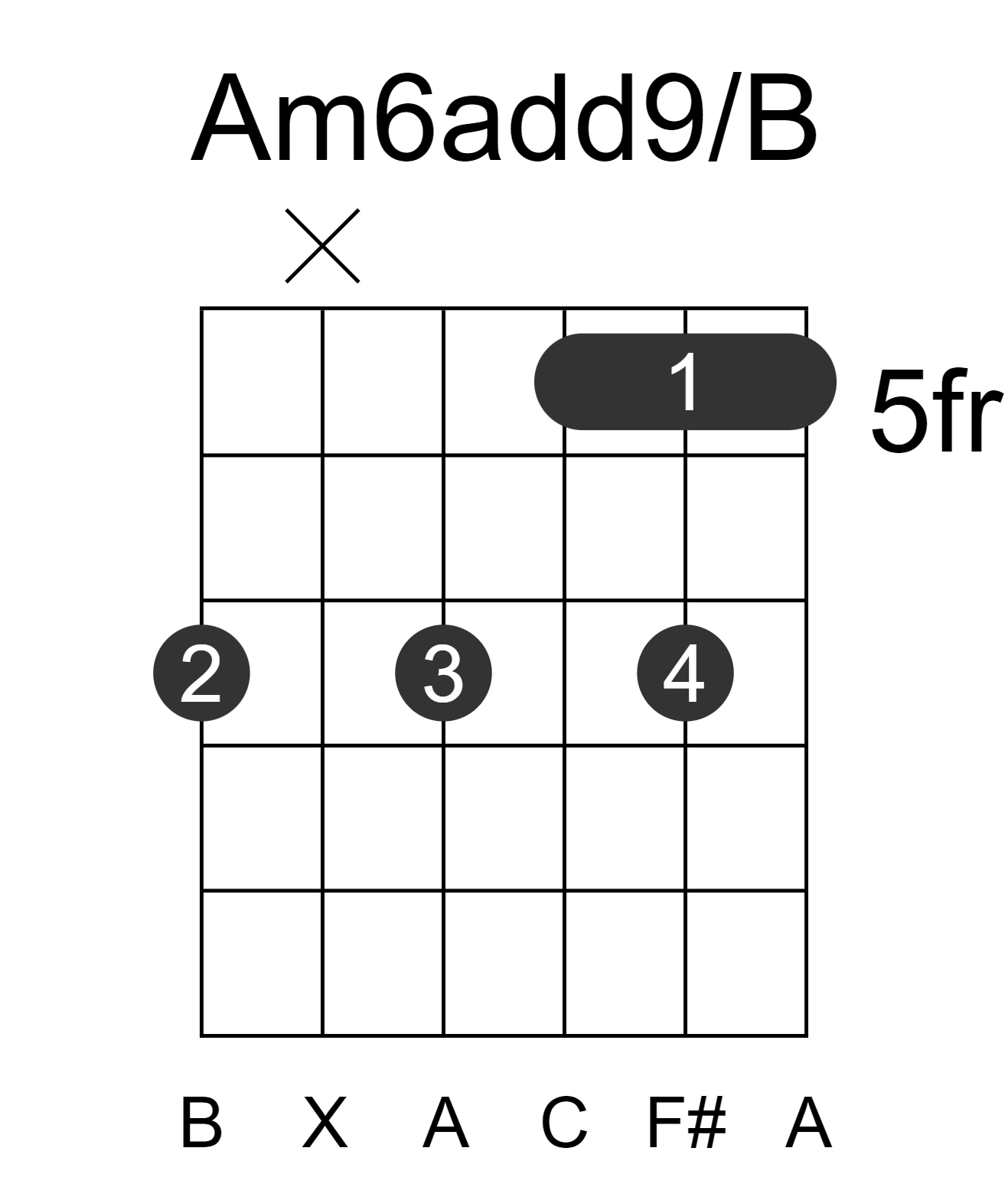 Am6add9/B