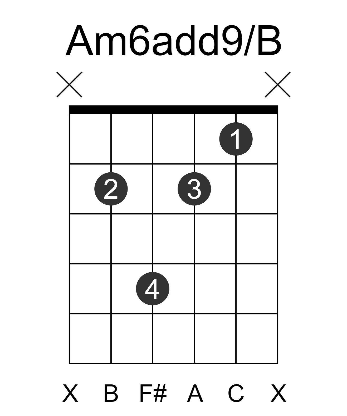 Am6add9/B