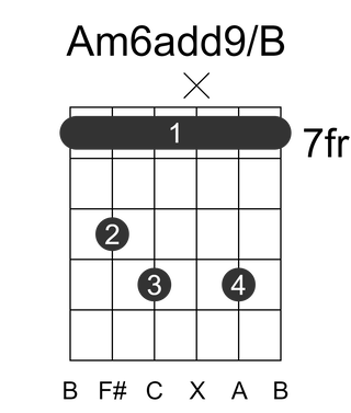 Am6add9/B