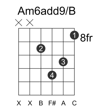 Am6add9/B