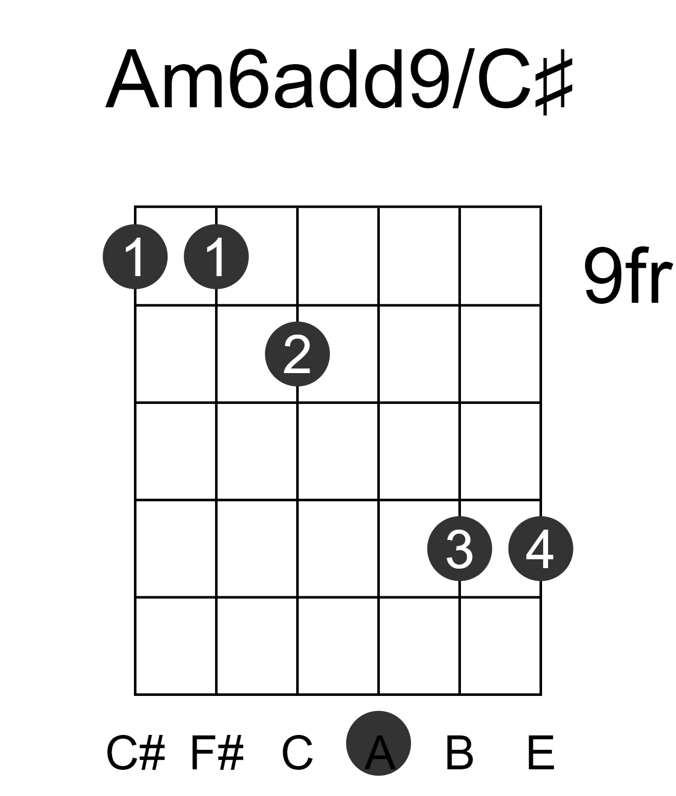 Am6add9/C#
