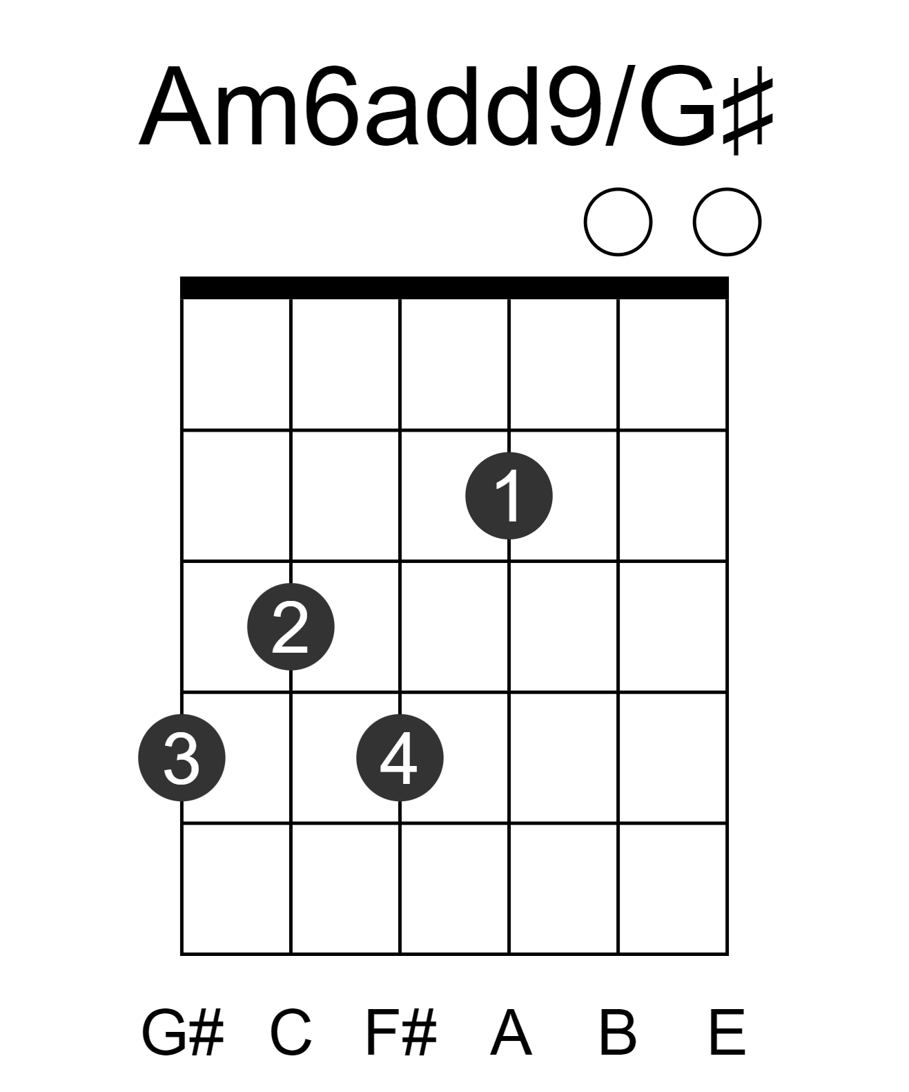 Am6add9/G#