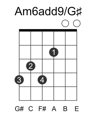 Am6add9/G#