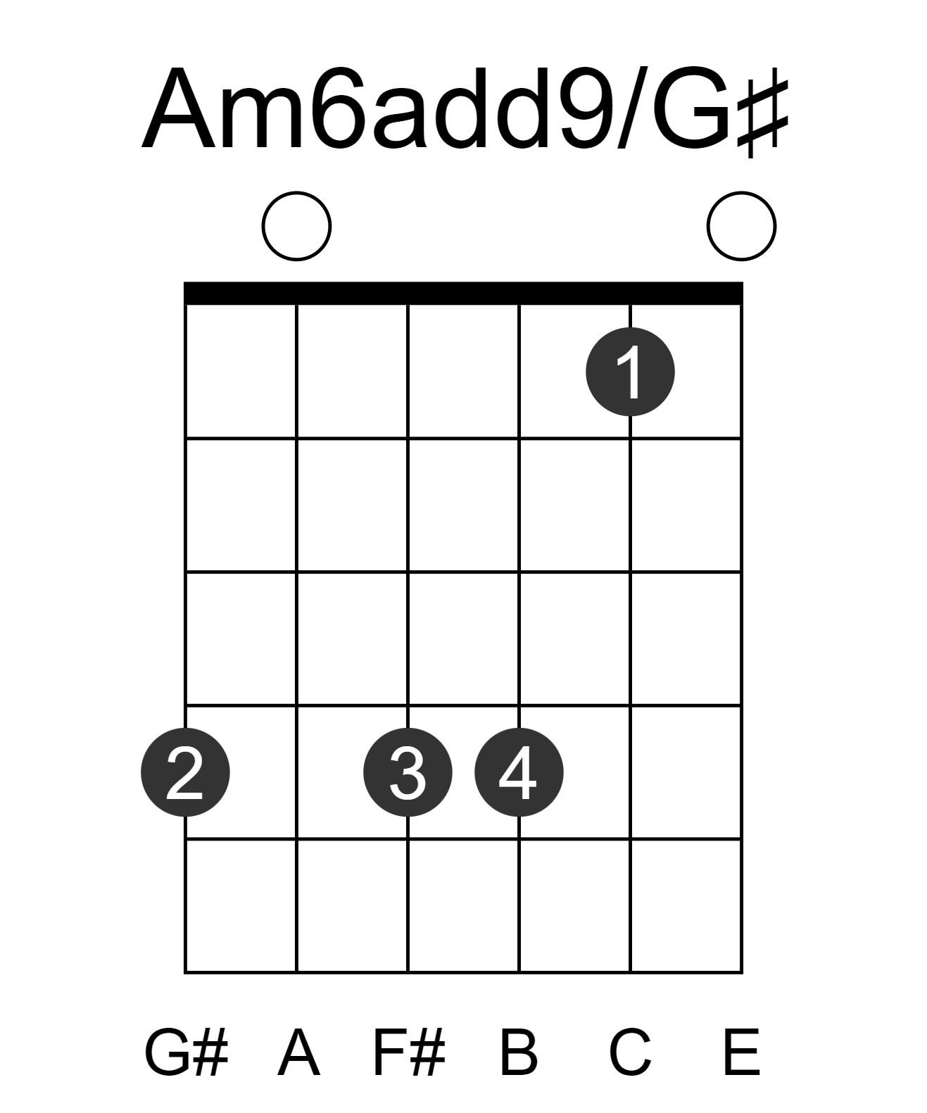 Am6add9/G#