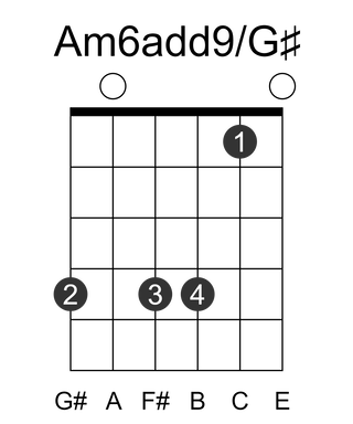 Am6add9/G#