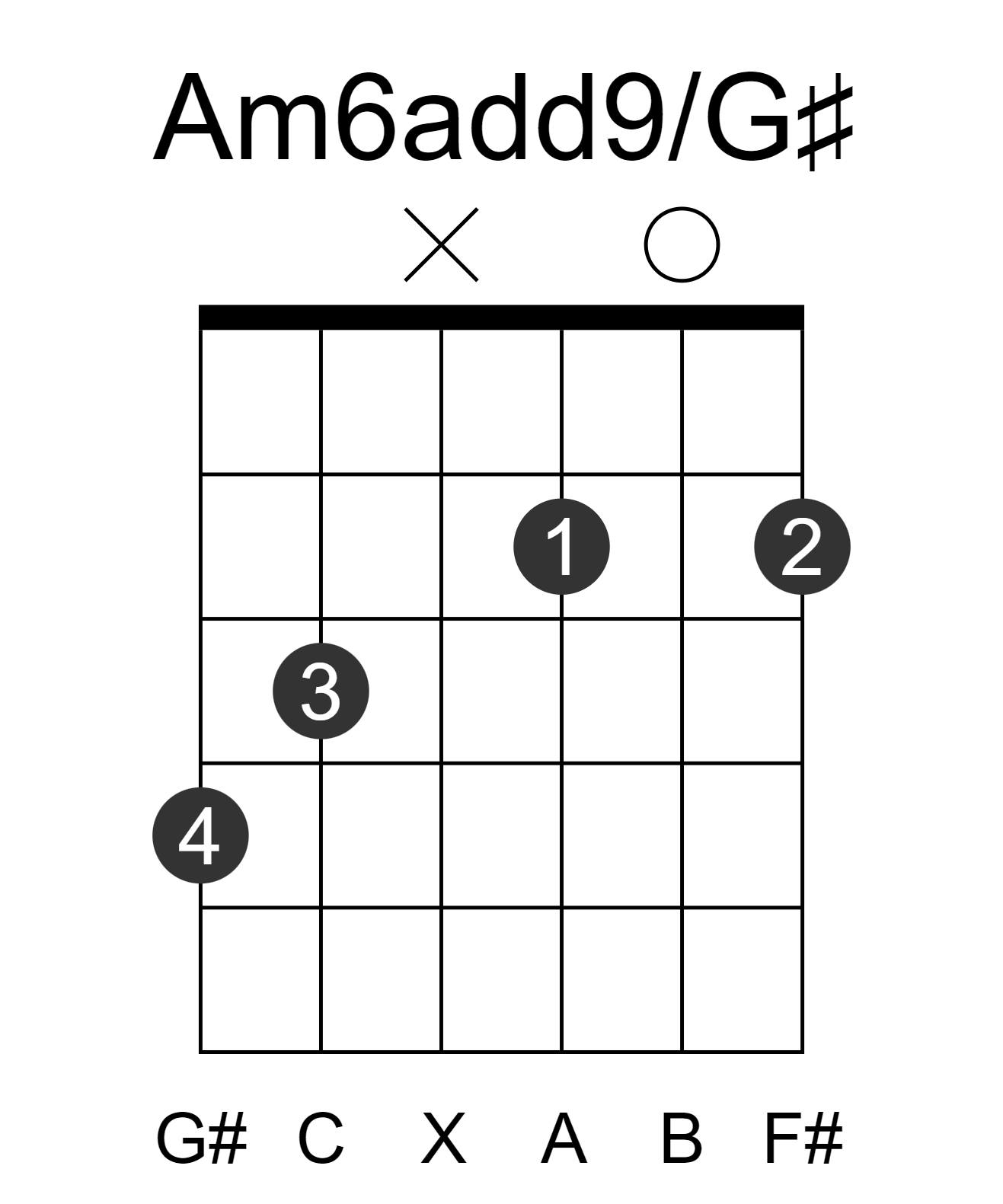 Am6add9/G#