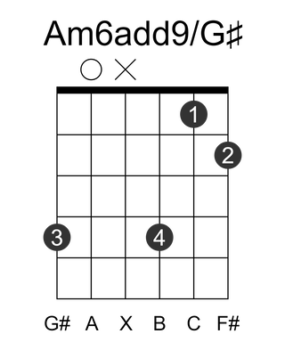 Am6add9/G#