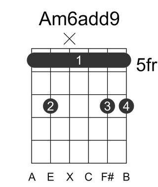Am6add9