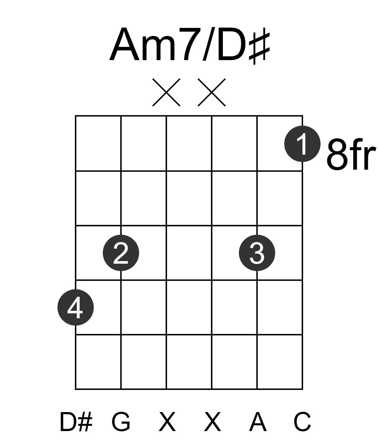 Am7/D#