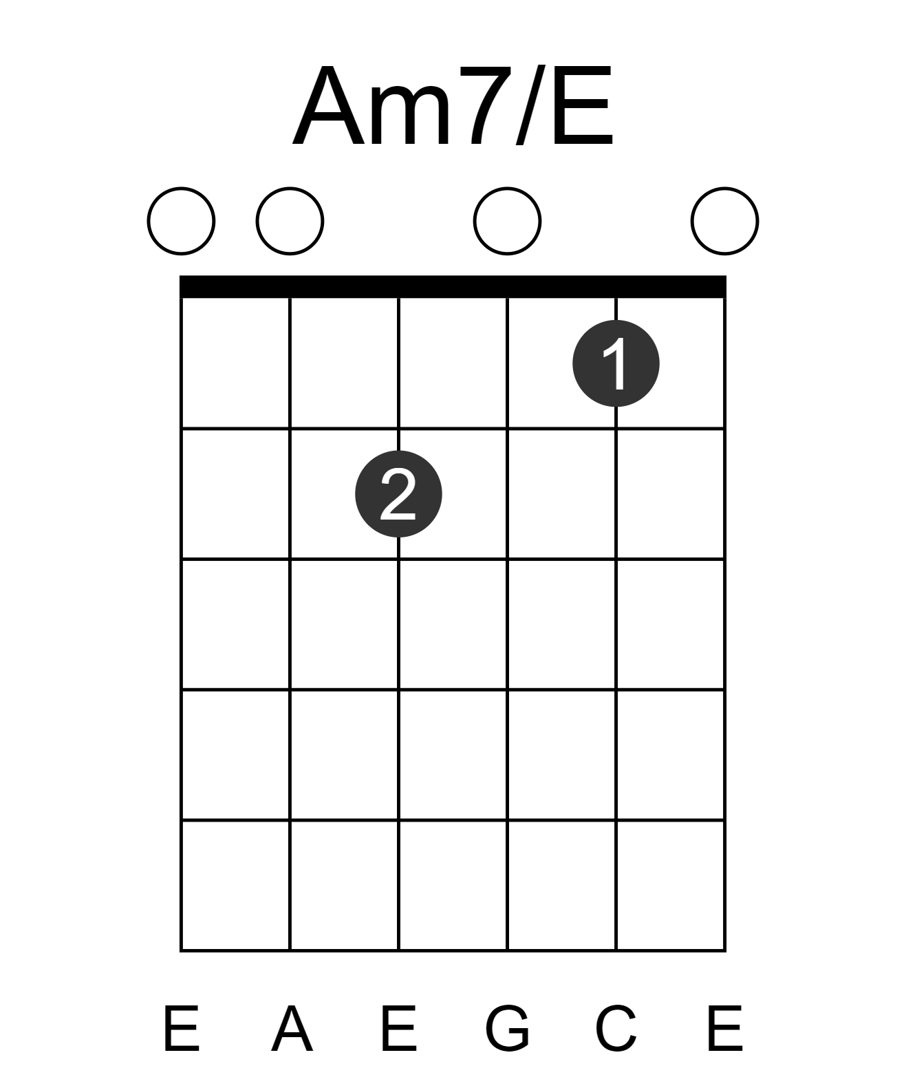 Am7/E