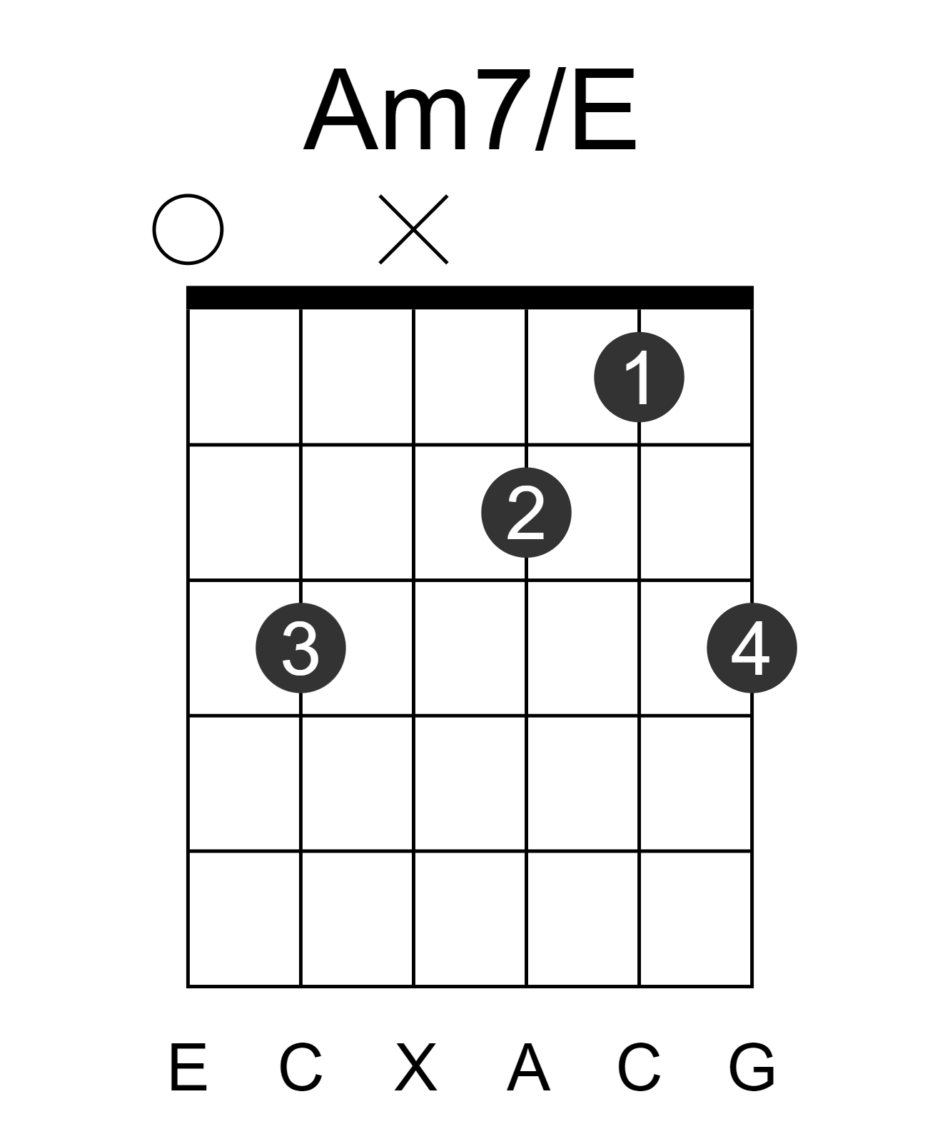 Am7/E