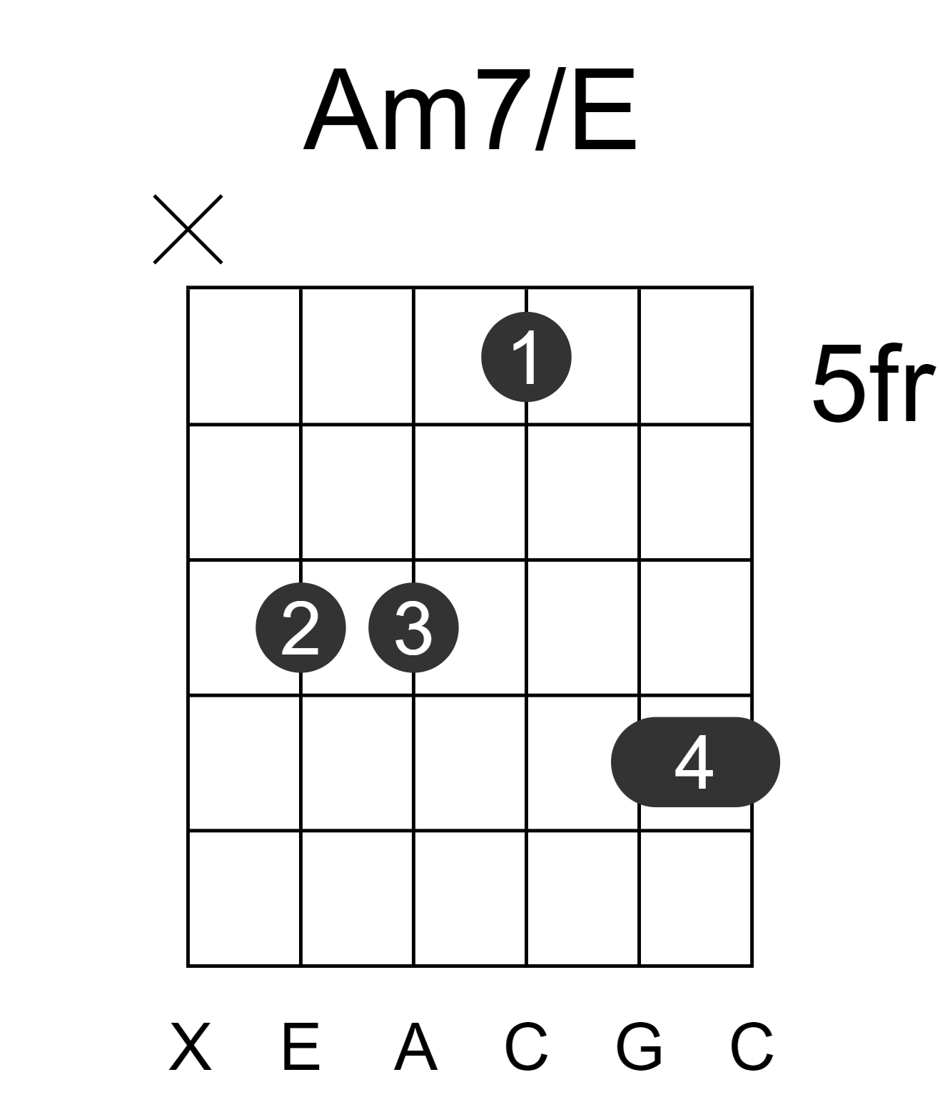 Am7/E