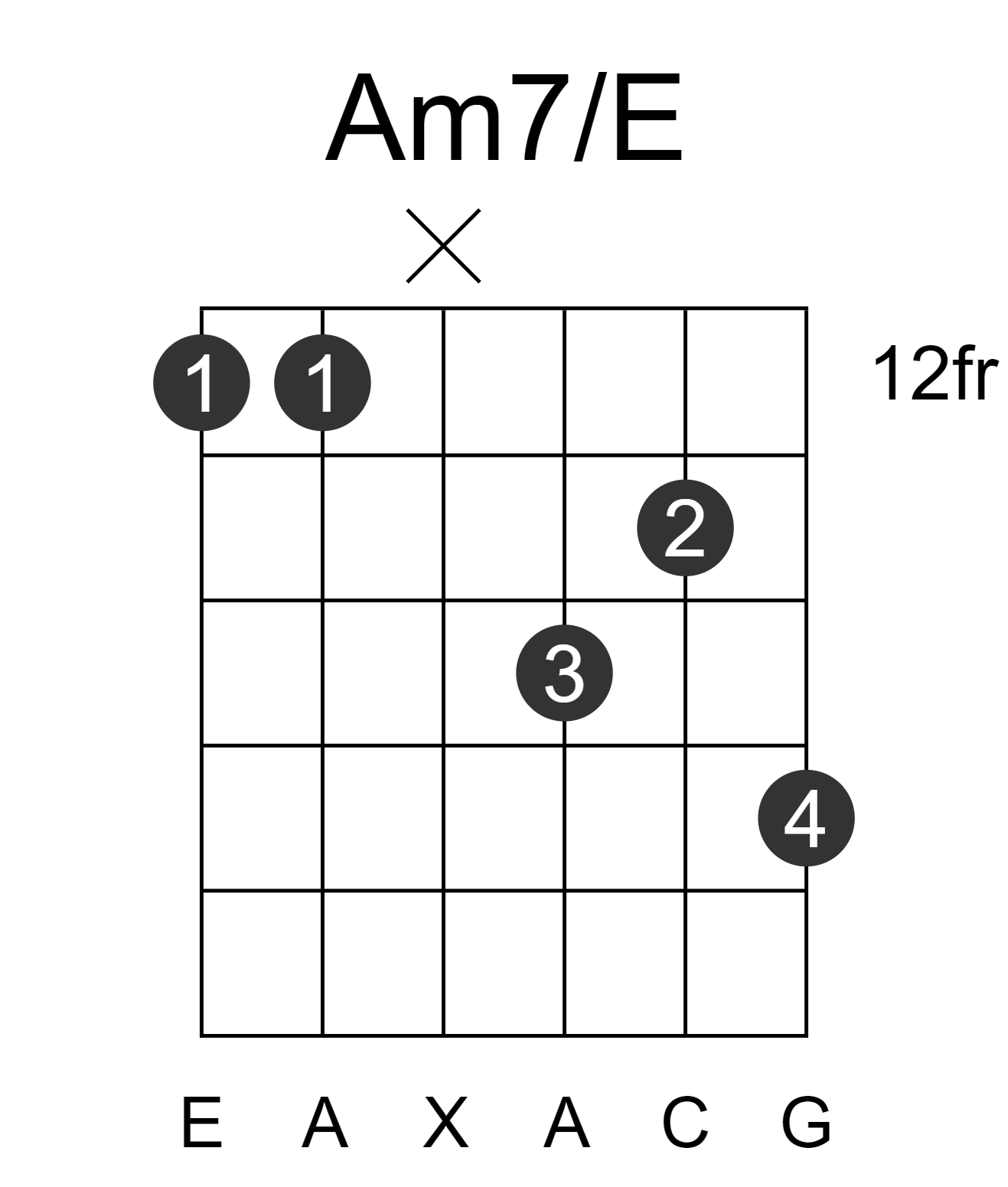 Am7/E