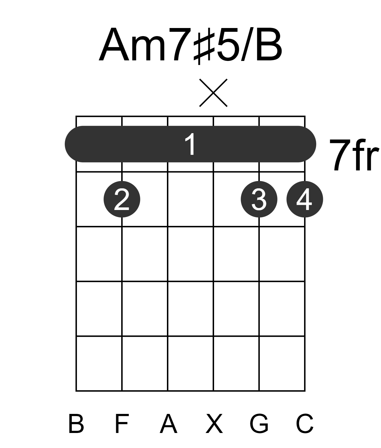 Am7#5/B