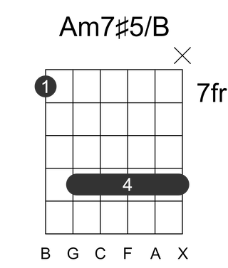 Am7#5/B