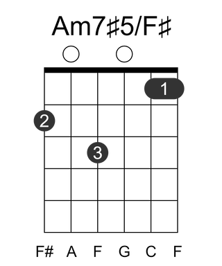 Am7#5/F#