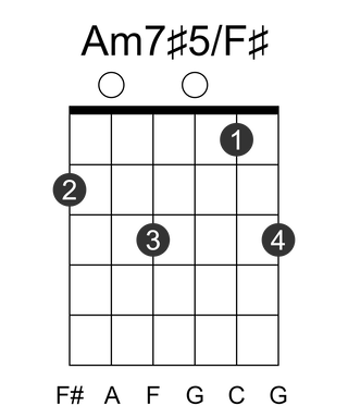 Am7#5/F#