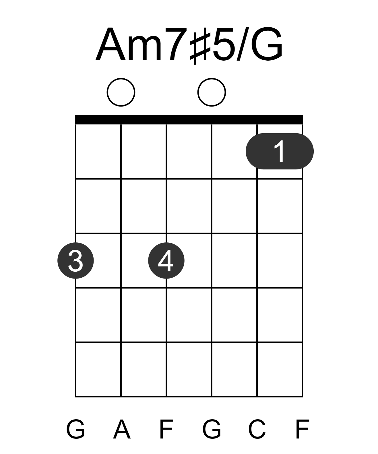 Am7#5/G