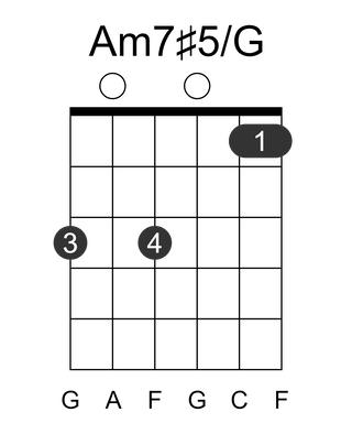Am7#5/G