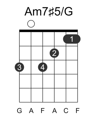 Am7#5/G
