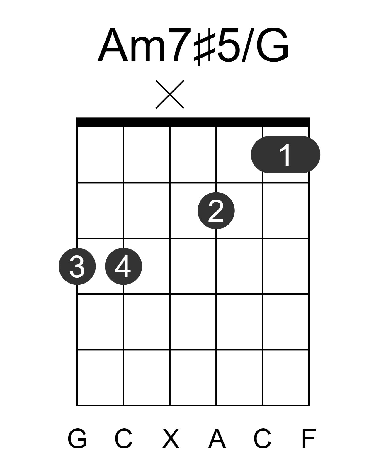 Am7#5/G